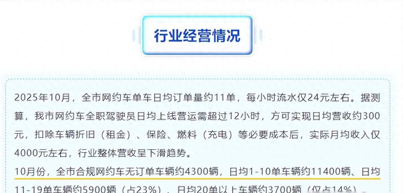 卷疯了！网约车司机一天跑12小时，月收入约4000元，7家平台退场